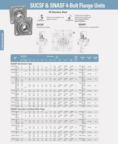 SUCSF208-24 Stainless Steel 4 Bolt Flange Bearing 1-1/2" Bore in Saudi Arabia