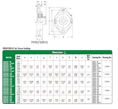 FHSLF206-18G وحدة شفة خفيفة ذات مسمارين، حلقة داخلية ضيقة، قابلة لإعادة التشحيم، مجموعة طوق قفل لولبي، أختام شفة واحدة، حديد الزهر، تجويف 1-1/8 بوصة، طول مركزي 3-9/16 بوصة in Kuwait