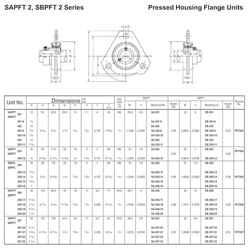 SBPFT205-15, 15/16" Bore Set Screw Pressed SteelTrangular 3-Bolt Flange Bearing in Saudi Arabia