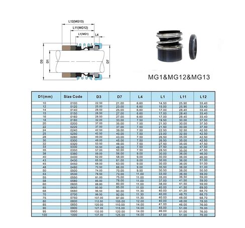 1 قطعة MG1-32 /G60 MB1-32 109-32 الأختام الميكانيكية مضخات زيت الختم (Car-sic-epdm) in Kuwait