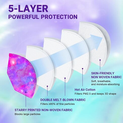 أقنعة الوجه Rasav KN95 ، قناع سلامة الغبار مريح 5 طبقة ، قناع التصميم الملون kn95 للنساء ، الرجال in Kuwait