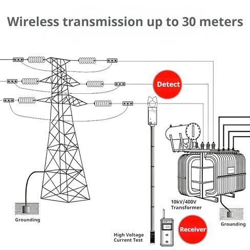 9000B جهاز قياس التسرب اللاسلكي عالي الجهد المنخفض مع أقصى مسافة نقل لاسلكية 30 متر حجم المشبك 48 مم 99 مجموعة تخزين البيانات in Kuwait