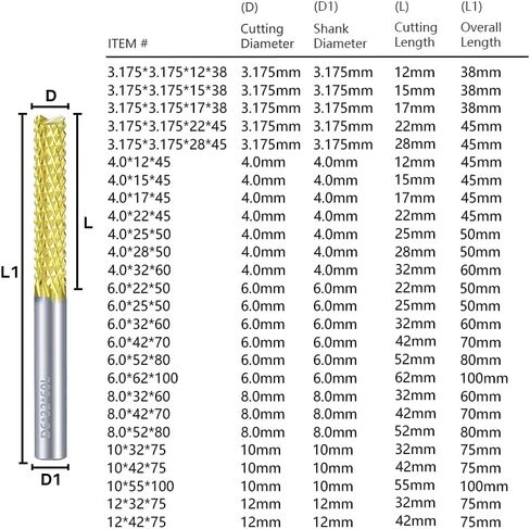 1Pcs Titanium Coat End Mill CNC Router Bits 3.175mm-12mm Shank PCB Corn End Mill Milling Cutter Carbide End Mill in Kuwait