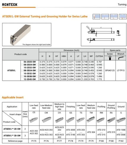 ATSER 10-2D32-SW حامل الحز والتدوير .625 ساق مربعة 5.00 OAL للحجم 2 إدراج in Saudi Arabia