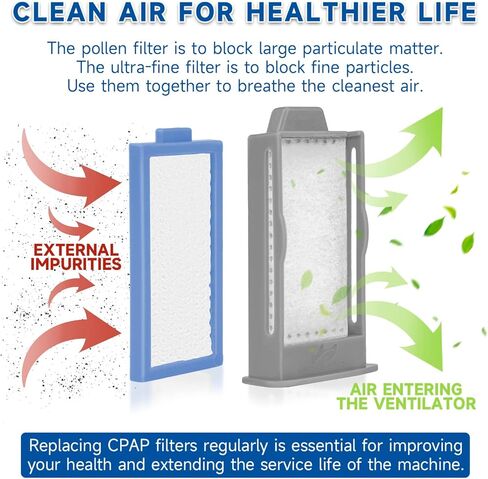 12 PCS Filters Compatible with DreamStation 2, Replacement Kit 6 Reusable Pollen Filters 6 Disposable Ultra-Fine Filters, Replacement Filter Supplies in Kuwait