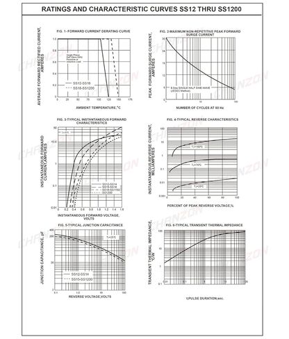 (عبوة من 100 قطعة) صمامات ثنائية مقوم حاجز شوتكي SMD من شانزون SS110 1 أمبير 100 فولت SMA (DO-214AC) 1 أمبير 100 فولت in Saudi Arabia