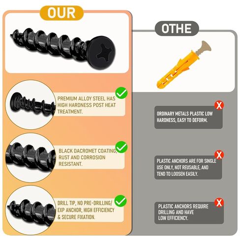 Drywall Anchors with Screwdriver Bit Included, 1/4 x 1-1/2 Inch Black Coated Pan Head Alloy Steel, 100-Pack Heavy Duty Wall Anchors for Drywall, Wood & Masonry Materials in Kuwait