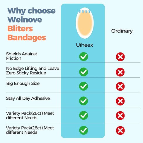 Gel Blister Bandages for Feet - Waterproof Adhesive Blister Pads - 28 Blister Patches for Blister Prevention - Hydrocolloid Bandages for Heel, Toe for Prevention & Recovery in Kuwait