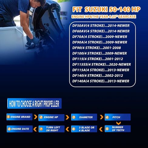 OEM Upgrade 14×19 Aluminum Boat Propeller for Suzuki 50/60/70/90/100/115/140 HP Outboard Engines, 3-Blade RH, 15-Spline Tooth (14 (Dia) x 19 (Pitch) in Kuwait