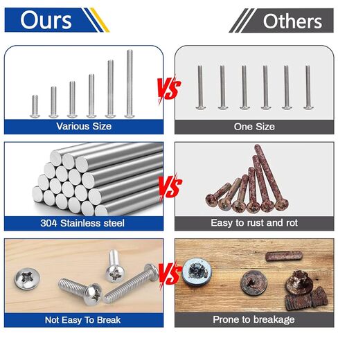 186 Pcs M3 M4 Machine Screw Assortment Kit, Phillips Pan Head Machine Screws & Stainless Steel Bolts for Mounting Wall Plate, Switch, Electrical Panel & Outlet Cover in Saudi Arabia