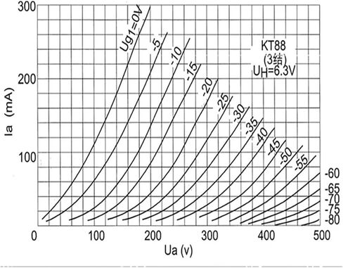 KT88-TII Tube Replaces KT88 Vacuum Tube Precision Matching Amplifier(2 pcs) in Saudi Arabia
