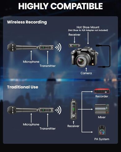 XTUGA 2.4GHz Wireless XLR Transmitter & Receiver, Wireless Microphone Adapter System for Dynamic/Condenser Mics w/ 48V Phantom Power fit for Live Show,Audio Mixer,PA Systems,Studio,Church (SF-1) in Kuwait