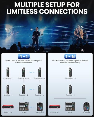XTUGA 2.4GHz Wireless XLR Transmitter & Receiver, Wireless Microphone Adapter System for Dynamic/Condenser Mics w/ 48V Phantom Power fit for Live Show,Audio Mixer,PA Systems,Studio,Church (SF-1) in Kuwait