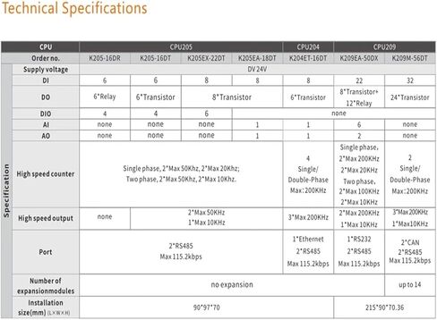 K205EA-18DT Module DC24V 18-Point Including DI8 DO8 1AI 1AO RS485 Communication in Kuwait