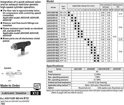 1pcs ASV120F ASV220F ASV310F ASV120F-M3-04 ASV220F-M5-04/06 Quick Speed Exhaust Controller Throttle Valve Air Pneumatic Fitting(ASV310F-01-08S) in Saudi Arabia