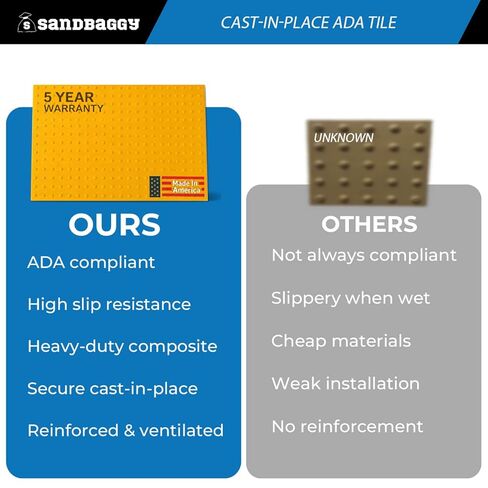 Sandbaggy Cast-in-Place ADA Pads - USA Made Truncated Domes | ADA/DOT Compliant | 5 Year Warranty (2, Yellow, 24" x 48") in Kuwait