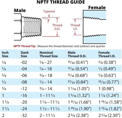 1/2" NPTF Female x 1/2" NPTF Female 90 Degree Pipe Elbow/Corner Hydraulic Fitting | 5504-08-08 in Saudi Arabia