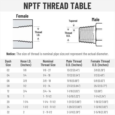 10 Pack NPTF Hydraulic Hose Fittings: 3/8" I.D. Hose x 3/8" NPTF Male Pipe Swivel Hydraulic Hose Crimp Fitting Ends with Protection Cover in Saudi Arabia