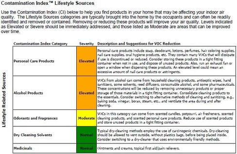 VOCs, Active Mold, & Formaldehyde Tests - Indoor Air Quality by Home Air Check in Saudi Arabia