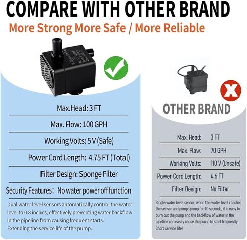 مضخة مياه صرف صحي صغيرة أوتوماتيكية مع مستشعر مياه، ارتفاع 3 أقدام و100 جيجا في الساعة، مضخة مكثفة صغيرة، مضخة مياه أوتوماتيكية صغيرة، مناسبة لنوافير مياه الحيوانات الأليفة، ومزيلات الرطوبة، تشغيل/إيقاف تلقائي (أسود) in Kuwait