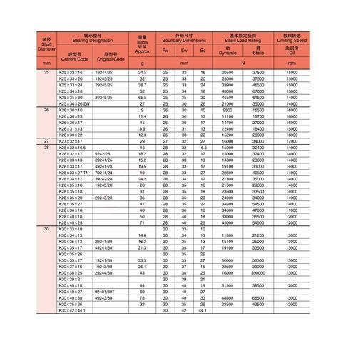 Needle Roller Bearings K304222 Needle Roller Bearing Radial Needle Roller and Cage Assemblies K304222 Bearings K30x42x22 Bearings in Saudi Arabia
