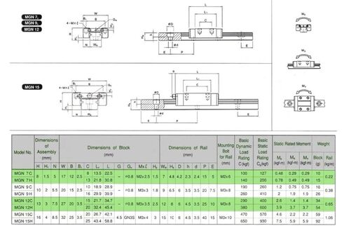Professional SBR12 Linear Guides Set 1pc SBR12 1500mm Linear Rail Guide + 2pcs SBR12 Linear Bearing Block for CNC Router 3D Printer in Saudi Arabia