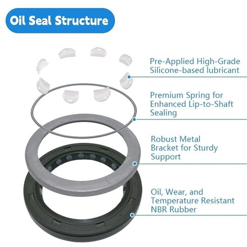 Rotary Shaft49.21 * 68.22 7.9mm Oil Seal in Kuwait