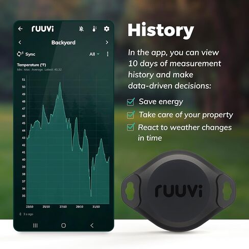 RuuviTag Pro 2in1 درجة حرارة بلوتوث لاسلكية (درجة مئوية/درجة فهرنهايت)، ومستشعر الحركة. التنبيهات والتاريخ. تطبيقات أندرويد/iOS مجانية. يتكامل مع Victron، Homey، وHome Assistant. صنع في أوروبا. in Kuwait