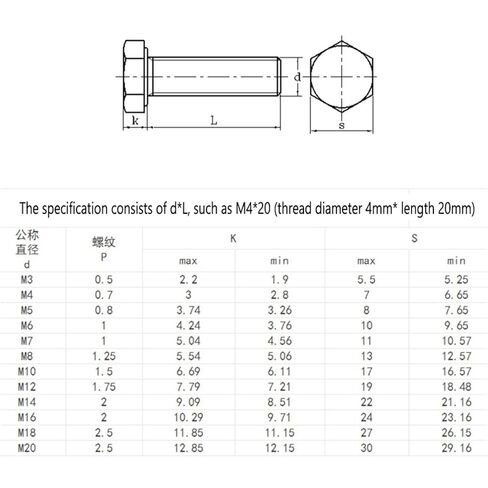 External Hex Bolts Stainless Steel Metric Full Thread Hexagon Head Cap Screw M3 M4 M5 M6 M8 M10 Locking Kit(M5x8mm (20Pcs)) in Saudi Arabia