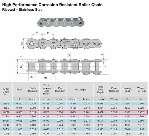سلسلة Jeremywell 40 SS من الفولاذ المقاوم للصدأ بطول 50 قدمًا مع 5 وصلات توصيل in Kuwait