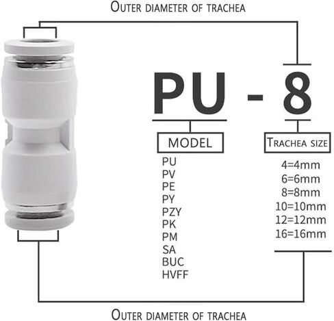PU PV PE PY PZA PK PM SA HVFF Pneumatic Quick Coupling White Coupling Hose Trachea 10mm Air Compressor Quick Coupling(PV) in Saudi Arabia