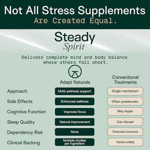 مكمل غذائي لدعم الإجهاد والقلق والمزاج من Adapt Naturals للنساء والرجال مع أشواغاندا، وL-الثيانين، والريحان المقدس، والزعفران، وبلسم الليمون - مكمل لتخفيف التوتر - كمية تكفي 30 يومًا in Kuwait