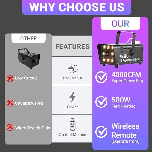 Fog Machine, Smoke Machine, 500W and 4000CFM Fog Machine with Remote Control, 8 Star Shape LED Lights Auto Changing 13 Colors, Fog Machine Indoor for Halloween Party Wedding Stage DJ in Kuwait