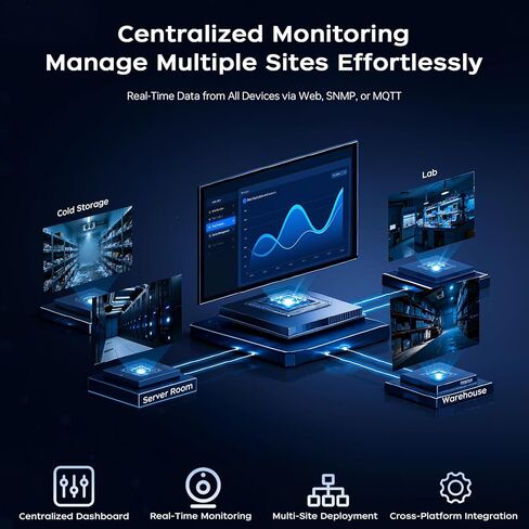 مراقب درجة حرارة غرفة خادم إيثرنت، مستشعر رطوبة درجة حرارة حامل خادم PoE مع واجهة ويب، دعم SNMP Modbus MQTT، طاقة مزدوجة، IP55، تسجيل البيانات، إنذار وإخراج التتابع in Kuwait