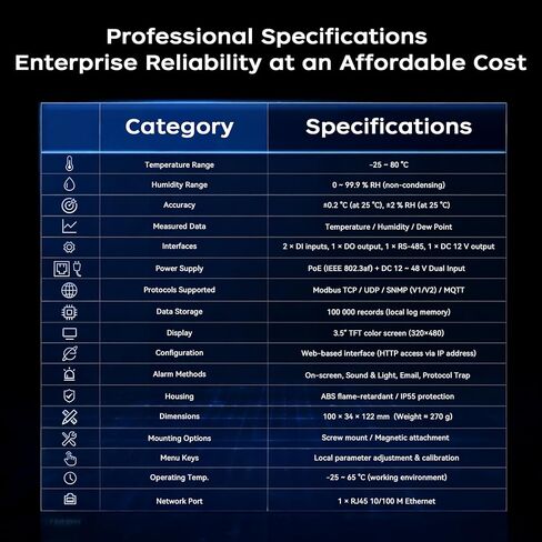 مراقب درجة حرارة غرفة خادم إيثرنت، مستشعر رطوبة درجة حرارة حامل خادم PoE مع واجهة ويب، دعم SNMP Modbus MQTT، طاقة مزدوجة، IP55، تسجيل البيانات، إنذار وإخراج التتابع in Kuwait