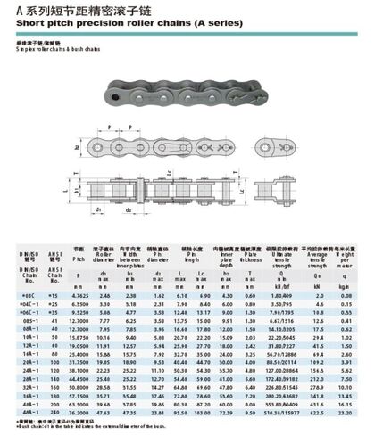 Thickened Wide Waist Industrial Chain 08B 5/8in 10A 3/4in 12A 1in 16A 20A 32A Single/Double Row DOLUNTO (Size : 32A-1-1.5m Pull 22.6T) in Saudi Arabia