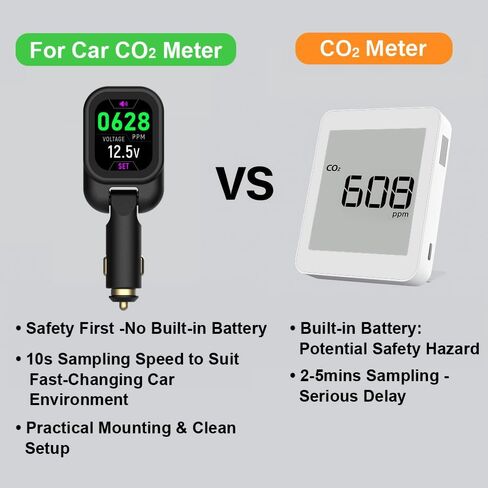 شاشة ثاني أكسيد الكربون للسيارة، وصلة توصيل، لا تحتاج إلى بطارية، أخذ عينات في الوقت الحقيقي 10 ثوانٍ، شاشة ملونة قابلة للتدوير، إنذار صفير لارتفاع ثاني أكسيد الكربون، يناسب المركبات 12 فولت/24 فولت in Kuwait