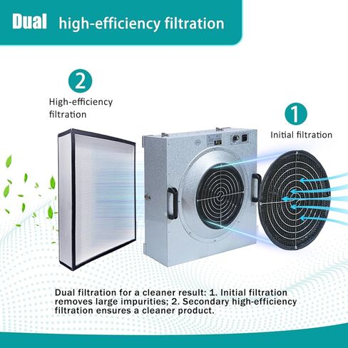 غطاء التدفق الصفحي FFU HEPA H14-Filter وحدة مرشح المروحة المحدثة (يتضمن فلتر HEPA) 100/ISO فئة 5 غرفة الأبحاث/المختبر/غرفة الأبحاث/غرفة الفطر، غطاء تدفق الهواء الصفحي (22.6 بوصة × 22.6 بوصة 110 فولت) in Saudi Arabia