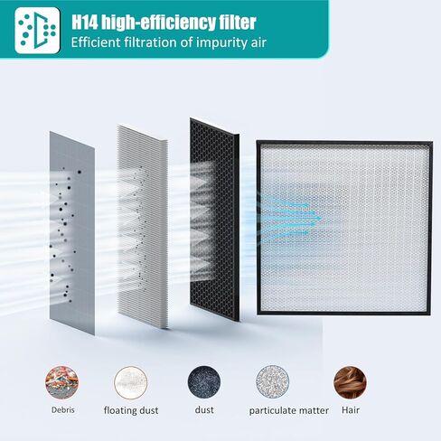 غطاء التدفق الصفحي FFU HEPA H14-Filter وحدة مرشح المروحة المحدثة (يتضمن فلتر HEPA) 100/ISO فئة 5 غرفة الأبحاث/المختبر/غرفة الأبحاث/غرفة الفطر، غطاء تدفق الهواء الصفحي (22.6 بوصة × 22.6 بوصة 110 فولت) in Saudi Arabia