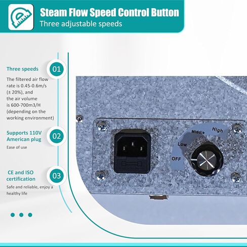 غطاء التدفق الصفحي FFU HEPA H14-Filter وحدة مرشح المروحة المحدثة (يتضمن فلتر HEPA) 100/ISO فئة 5 غرفة الأبحاث/المختبر/غرفة الأبحاث/غرفة الفطر، غطاء تدفق الهواء الصفحي (22.6 بوصة × 22.6 بوصة 110 فولت) in Saudi Arabia