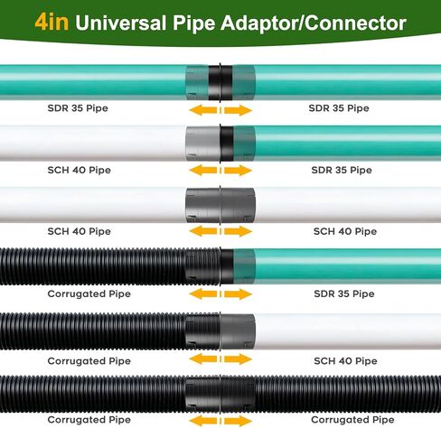 موصل أنابيب عالمي مقاس 4 بوصات، مموج إلى محول أنابيب PVC، وصلة تصريف في الفناء لتفريغ مضخة الحوض وملحقات ماسورة التصريف، تناسب الأنابيب المموجة مقاس 4 بوصات SCH 40 و4 بوصات SDR 35 و4 بوصات - أسود in Kuwait