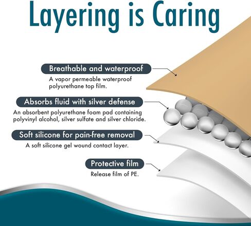 Dynarex Dürma+ SiliGentle AG Silver Silicone Foam Dressings, Sterile Wound Care, Non-Adhesive Foam Pad Dressing with Silicone Layer in Saudi Arabia