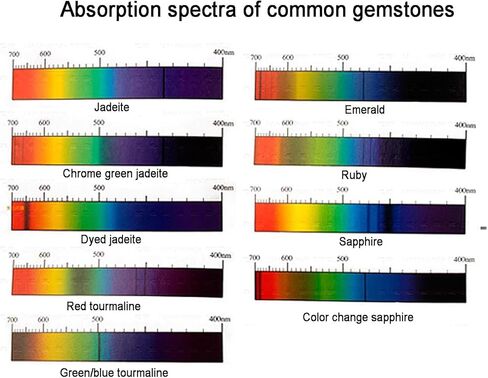 Grating Gemological Spectrometer, Handheld Diffraction Spectroscope, Compact Size and Easy to Use, for Gemological Testing, Antique, Jewelers, Fairs, Gemstone Identification in Saudi Arabia