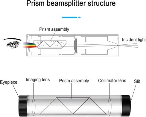 منظار حيود محمول باليد، مطياف الأحجار الكريمة بحجم الجيب، عدسة عينية 8 مم ونطاق 400-700 نانومتر، لاختبارات الأحجار الكريمة، والتحف، والمجوهرات، والمعارض، وتحديد الأحجار الكريمة in Kuwait
