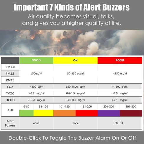 Professional Indoor Air Quality Monitor with AQI Alerts in Kuwait
