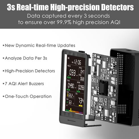 Professional Indoor Air Quality Monitor with AQI Alerts in Kuwait