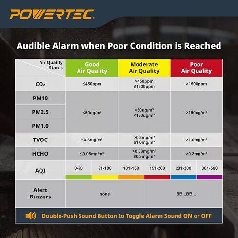 شاشة مراقبة جودة الهواء POWERTEC AD1001 مع شاشة LCD مقاس 7 بوصات - مستشعرات متعددة لثاني أكسيد الكربون، PM2.5، PM10، HCHO، كاشف TVOC، مستشعرات NDIR، مراقب هواء داخلي/ورشة عمل قابل لإعادة الشحن in Saudi Arabia