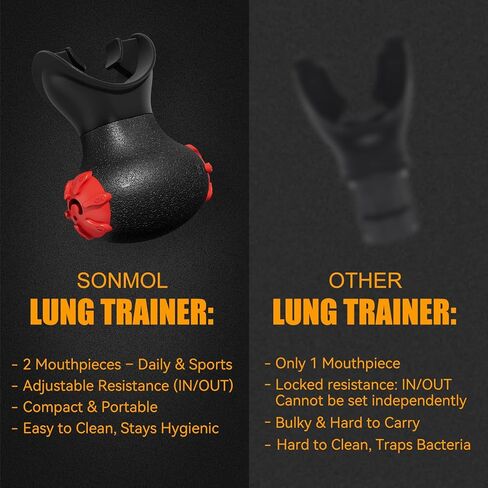 جهاز تمرين التنفس من سونمول للرئتين مع 5 مستويات مقاومة وقطعتي فم قابلتين للفصل | مدرب الرئة للعلاج التنفسي الطبيعي | جهاز تمرين الرئة وجهاز تمرين التنفس Peak in Kuwait
