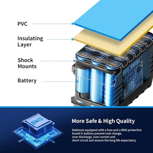 حزمة بطارية ليثيوم سكوتر Ebike 48V 20AH مع 30A BMS للدراجات الكهربائية 200W-1500W والمحركات الأخرى، (معتمدة من UL) in Kuwait