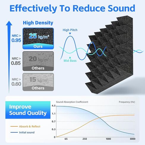 ألواح إسفنجية مقاومة للصوت هرمية، 12 حزمة، Bwaliffury عالية الكثافة ذاتية اللصق ممتصة للصوت، 30.48 سم × 30.48 سم × 5.08 سم، ألواح إسفنجية صوتية مقاومة للحريق، لوحات صوتية، رغوة استوديو للجدار والسقف (أسود) in Kuwait